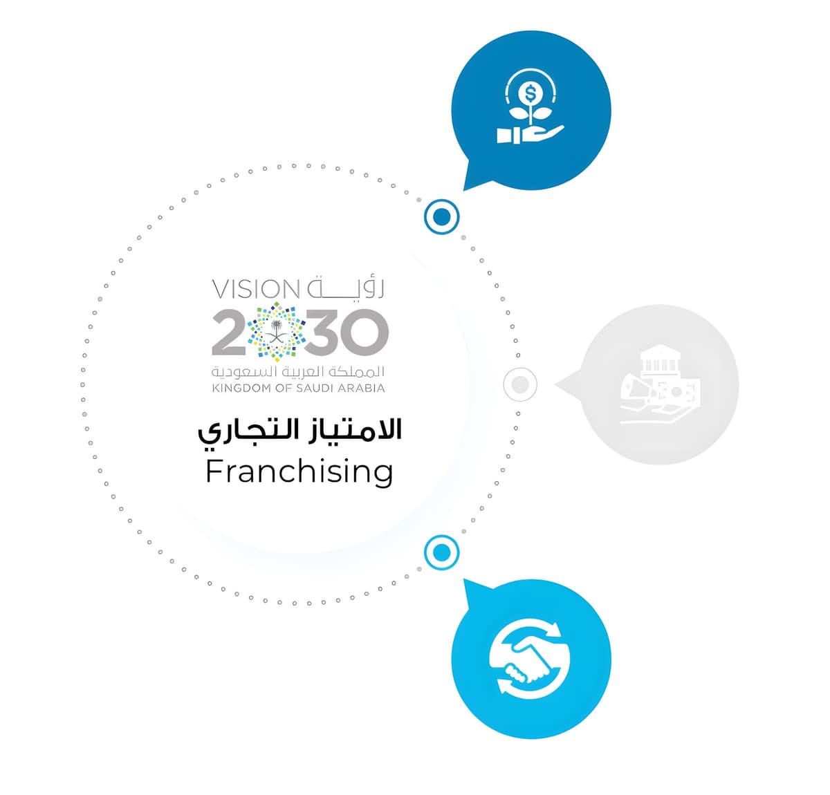 Vision 2030
